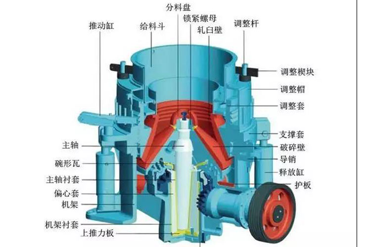 移動式圓錐破碎站十大常見故障及解決方案